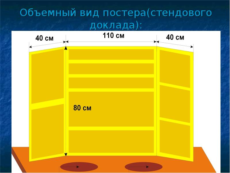 Стендовая презентация как сделать