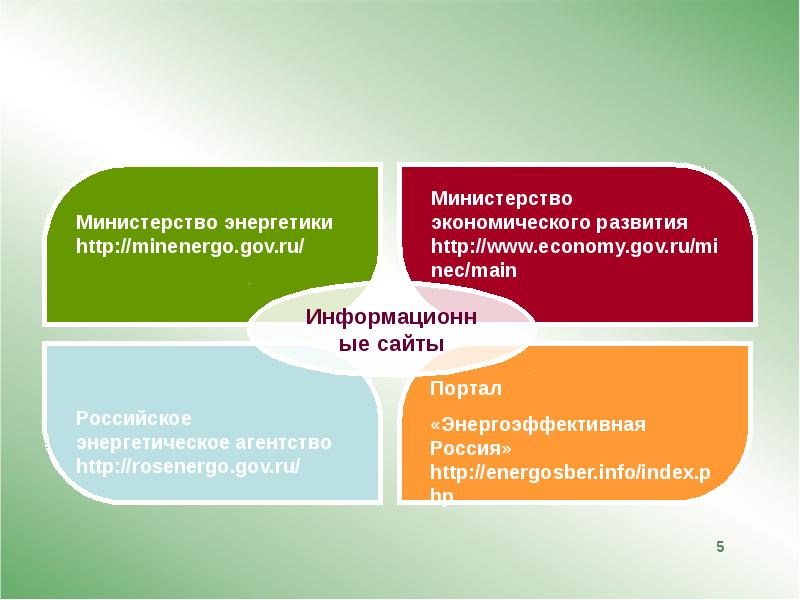 Энергетическая политика россии презентация