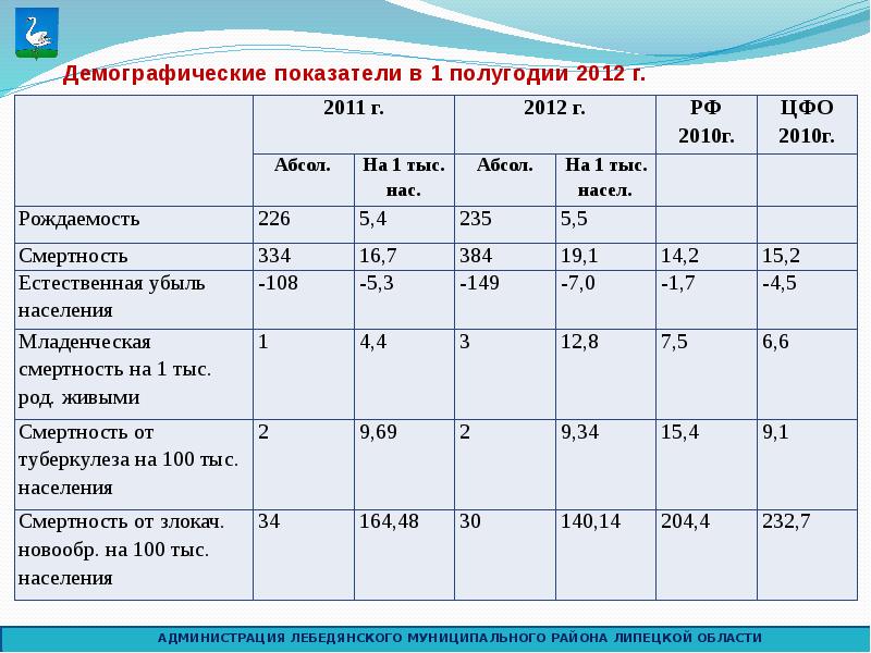 Демографические показатели это