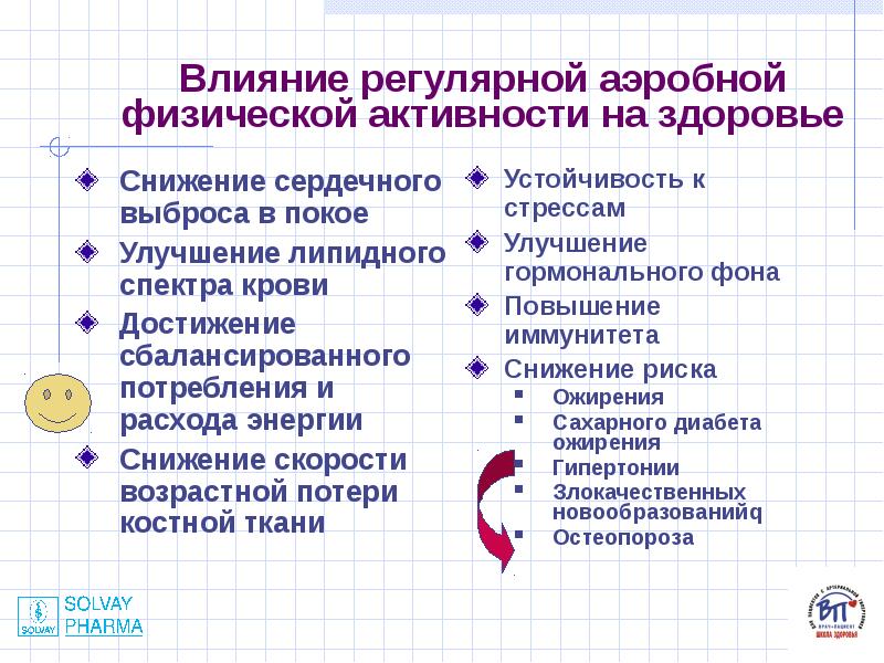 Влияние на активность. Влияние физической активности на организм. Влияние физической активности на здоровье. Влияние регулярной аэробной физической активности на здоровье. Физическая активность влияние на организм анкета.