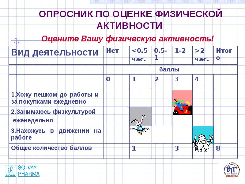 Уровень физической активности населения презентация