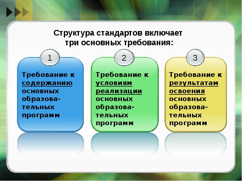 Структура стандарта. Требование к структуре стандарта. Требования к структуре и содержанию стандартов разных видов. Требования к содержанию основополагающих стандартов.