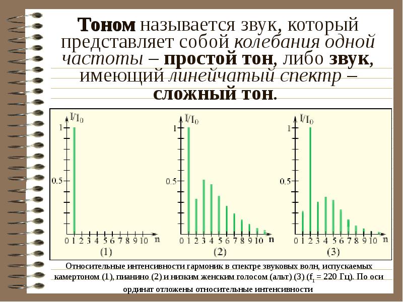 Сложные звуки. Простой и сложный тон звука. Акустический спектр сложного тона. Тоном называется звук. Простые и сложные звуки.