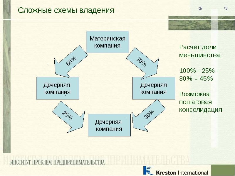 Сложная схема это