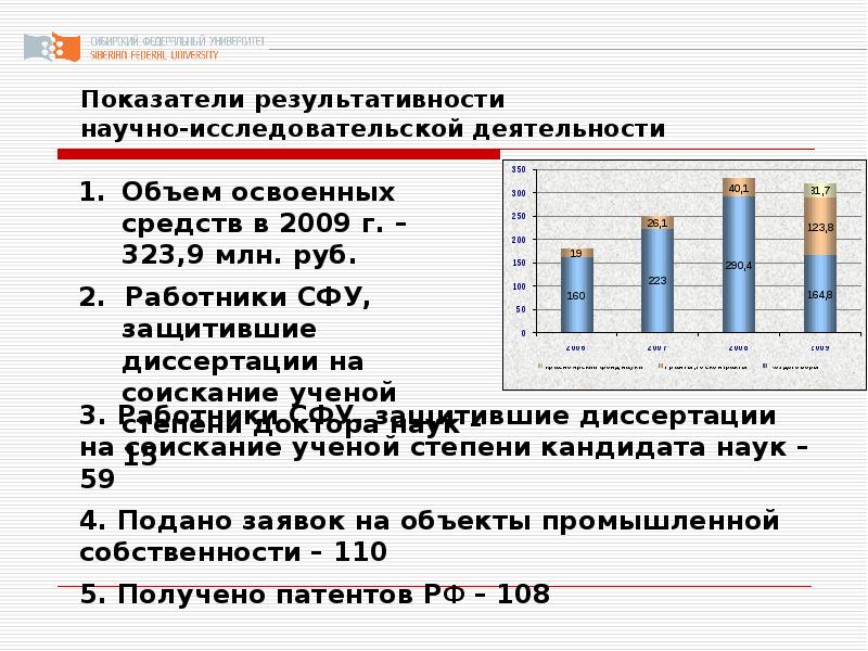 Сто презентации сфу