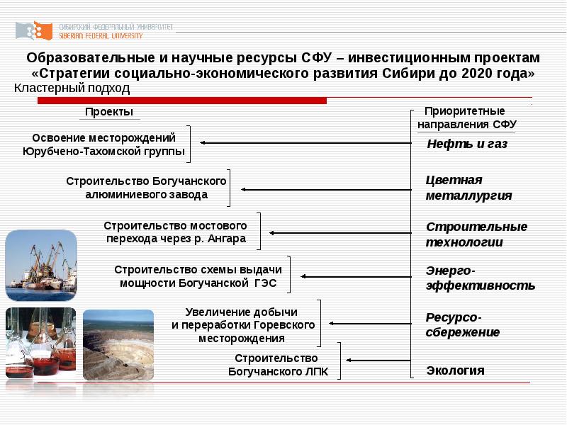 Сфу экономика учебный план