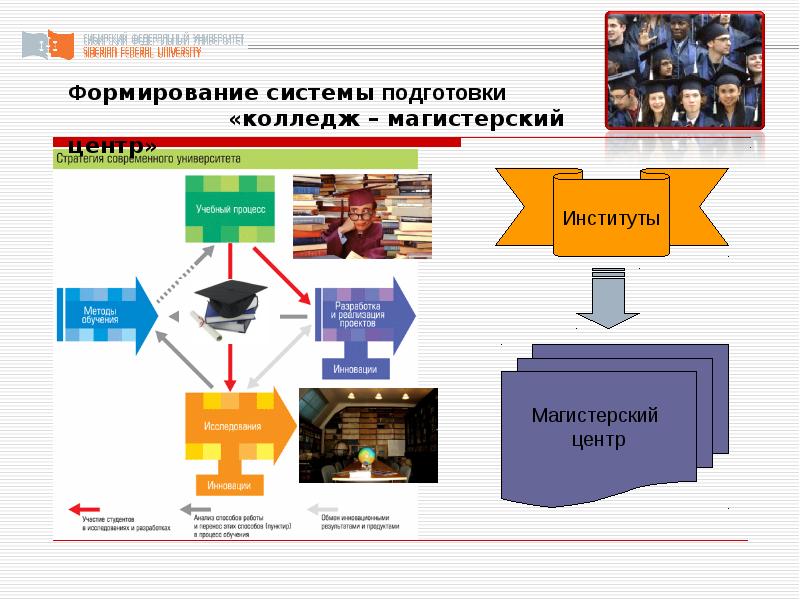 Презентация сто сфу