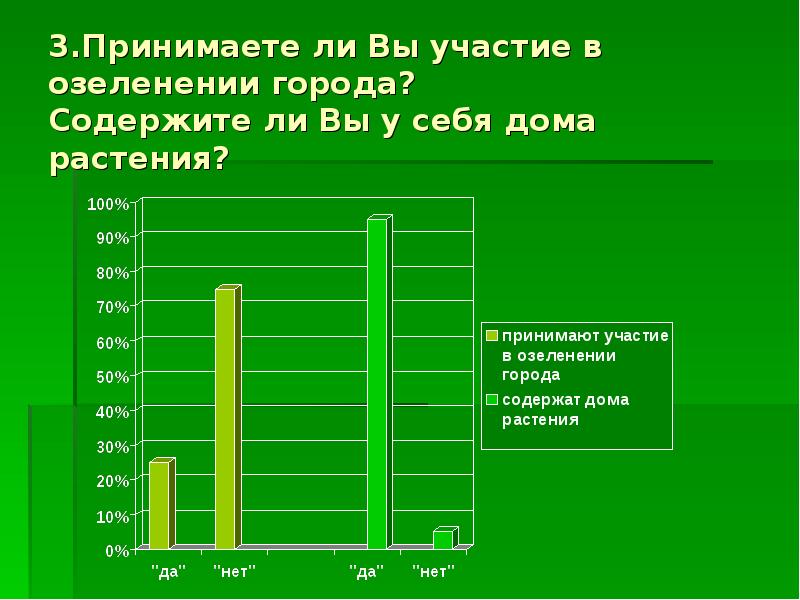 Экология в китае презентация