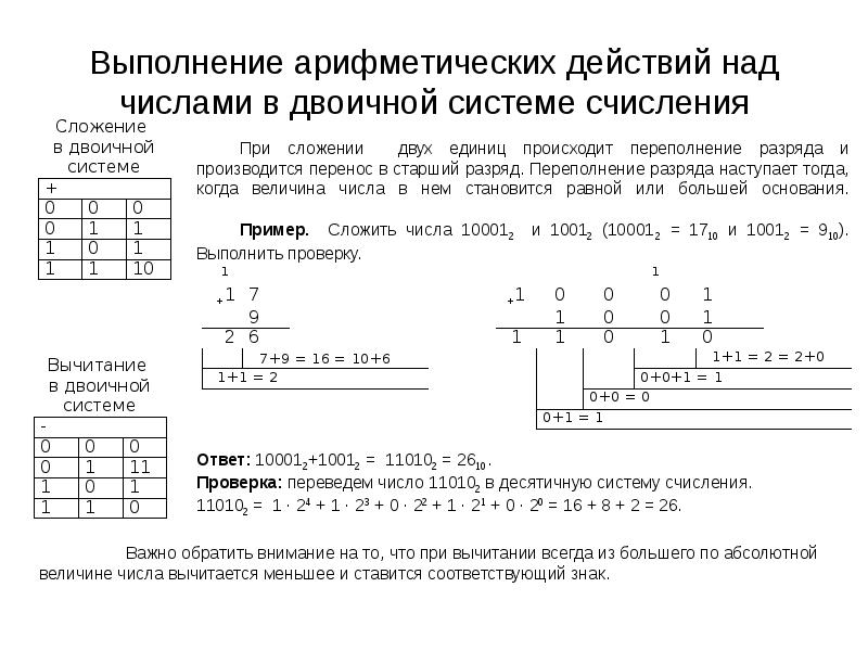 Переполнение в результате выполнения арифметической операции