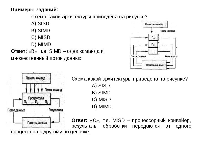 Ниже приведена схема. SISD архитектура вычислительных систем. Аппаратная архитектура (SISD, MISD, SIMD,MIMD. Архитектура MIMD схема. Архитектуры SISD SIMD.