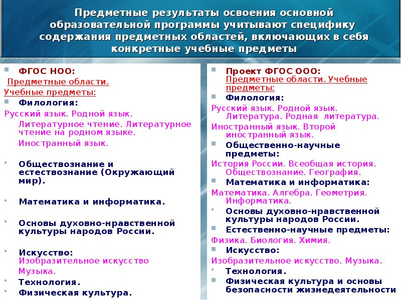 Фгос начального общего образования предметные результаты. Предметные области по ФГОС ООО.