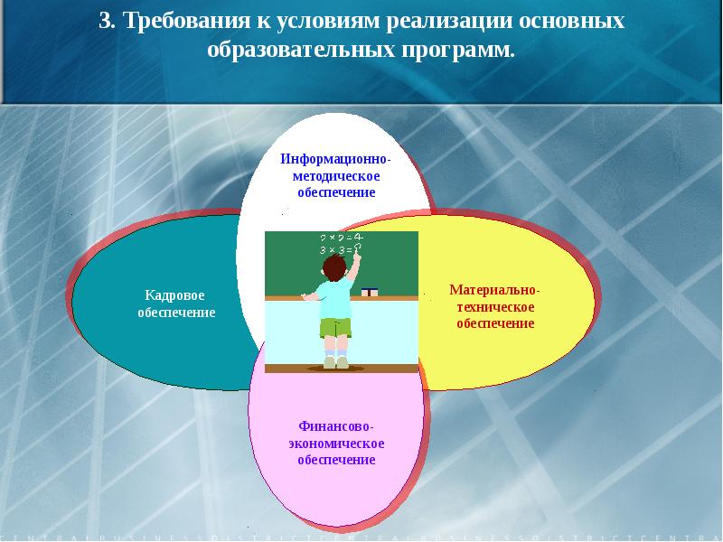 Условия реализации проекта