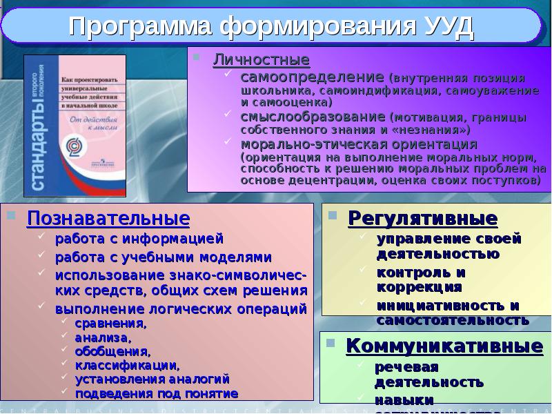 Презентация ууд в начальной школе по фгос