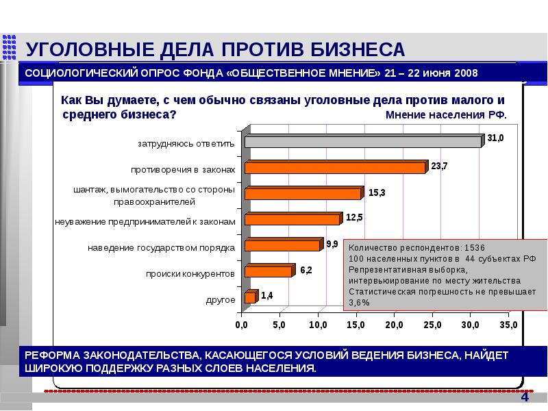 Уголовная статистика презентация