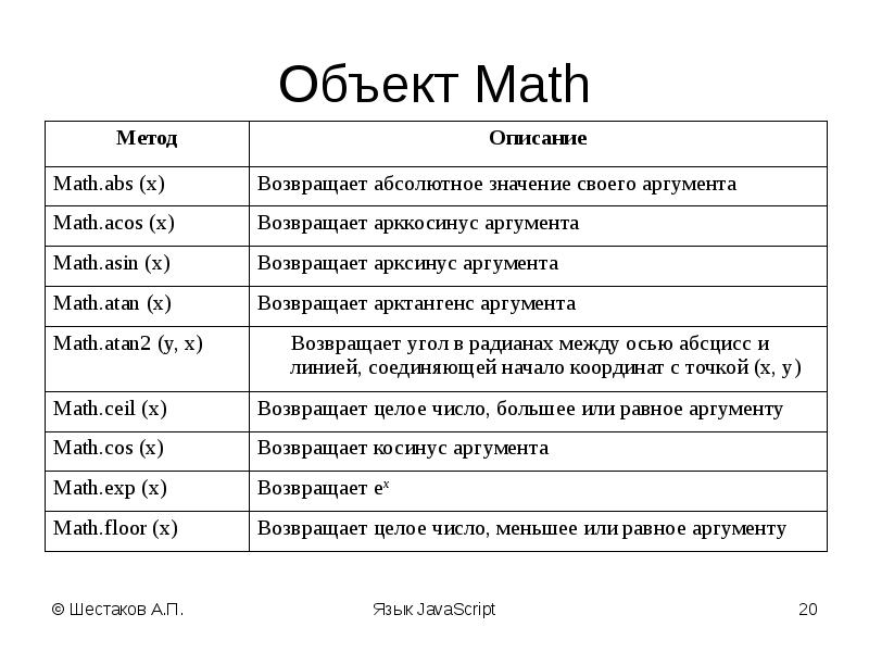 5 дней 5 проектов на javascript