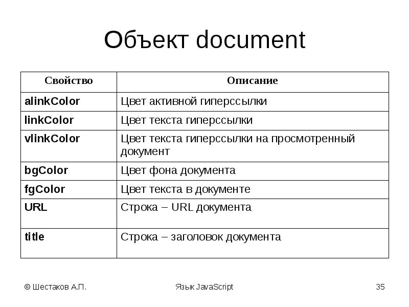 Свойства объектов javascript