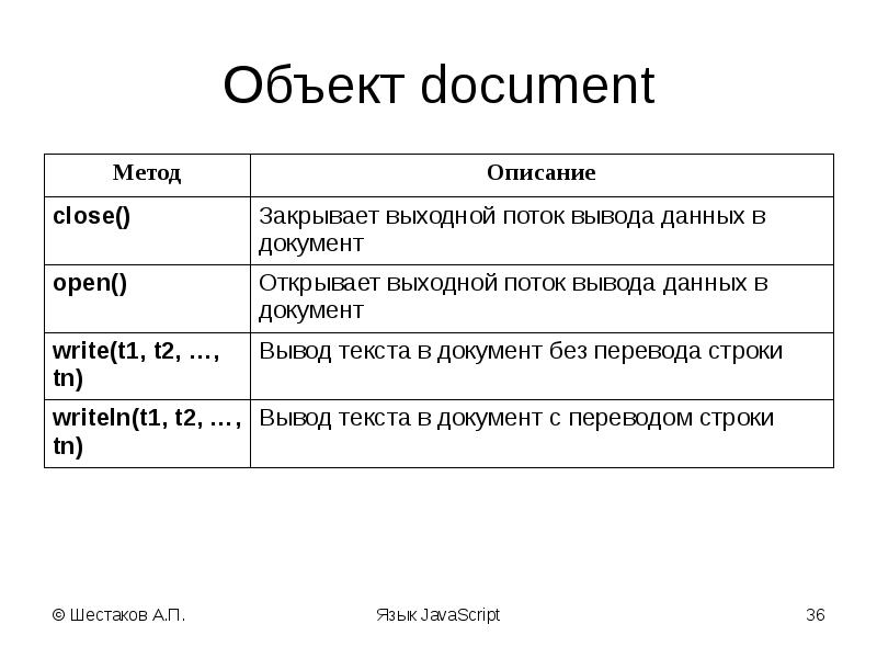 Методы dom