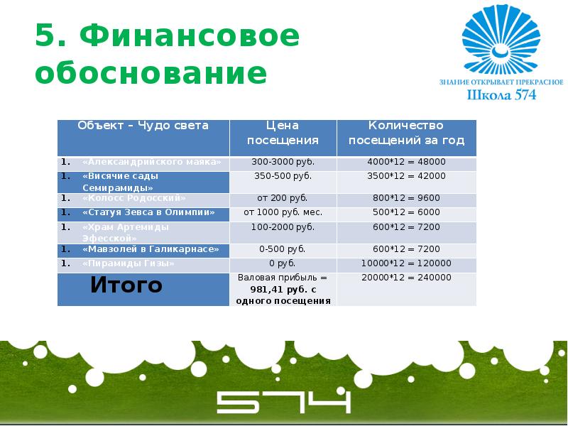 Финансовое обоснование