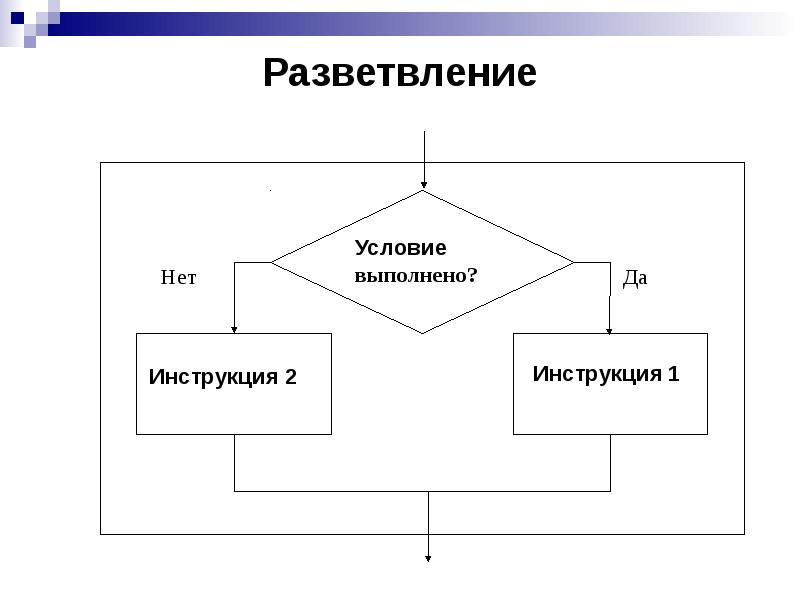 Разветвление. Разветвление времени. Разветвление для презентации. Как организовать разветвление вычислений?.