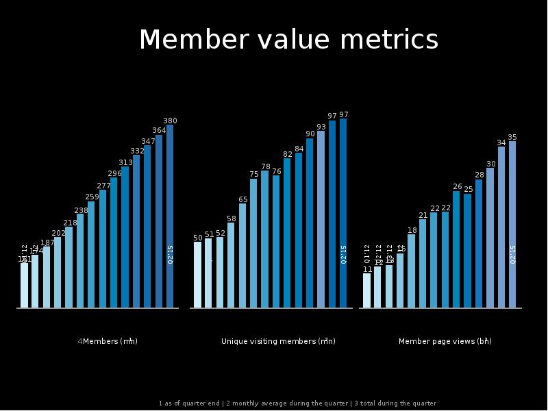 Member value. Valuemember у listboxglav. Earnings Reports.