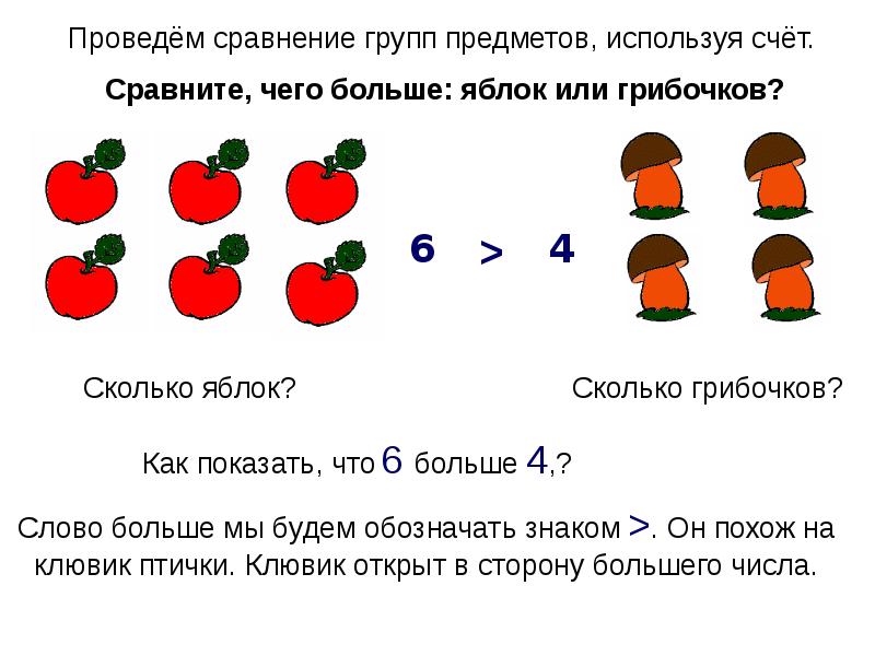 Нарисуй графические модели и сравни числа