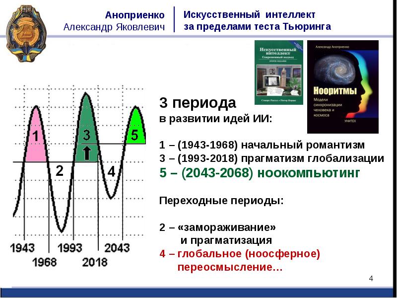 Презентация тест тьюринга