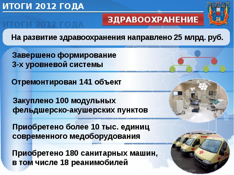 Развитие ростов. Структура экономики Ростовской области. Экономическая характеристика Ростовской области. Экономическое развитие Ростовской области. Экономика Ростовской области 2020.