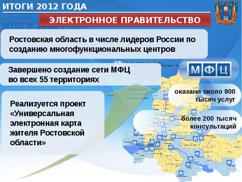 Экономика ростовской области 3 класс проект