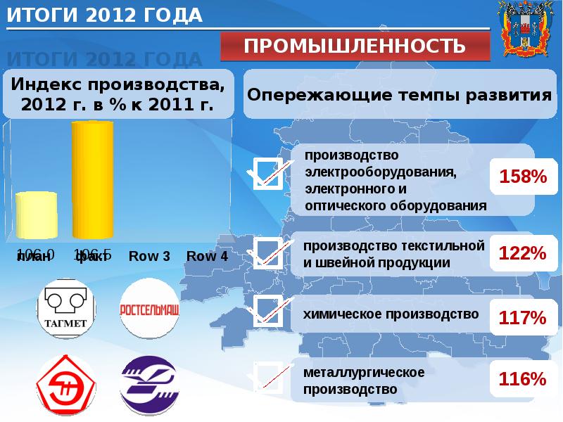 Прогноз ростовская область. Экономическое развитие Ростовской области. Экономика Ростовской области 2020. План социально - экономического развития Ростовской области. Презентация социально-экономическое развитие Ростовской области.