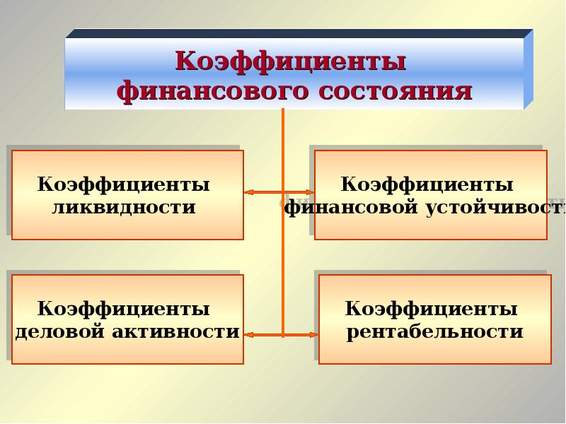 Финансовое состояние коммерческой организации. Основы функционирования финансов коммерческих предприятий.