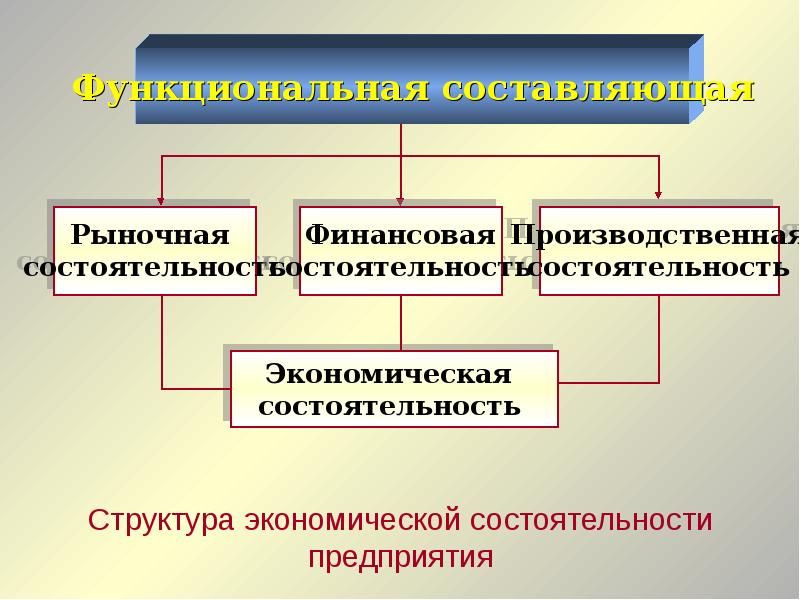 Оценка финансовой состоятельности проекта предполагает