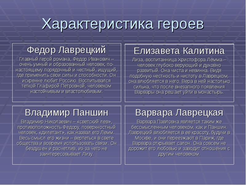 Дворянское гнездо презентация 10 класс тургенев