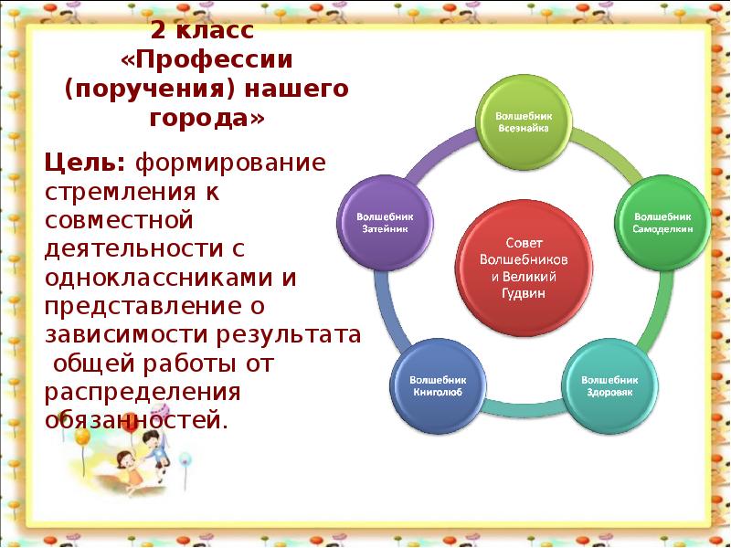 Модуль самоуправление в плане воспитательной работы в начальной школе