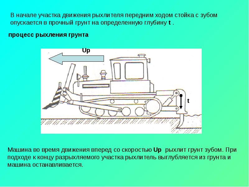 Бульдозер рыхлитель схема