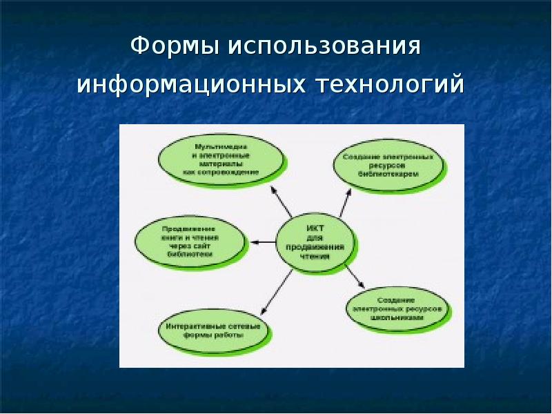 Использование информационных технологий в политике презентация