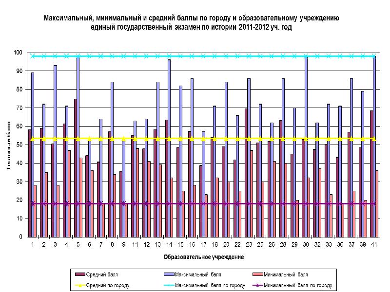 Тройка личный кабинет. Приложение тройка. Приложение город баллы. Карта города для приложения. Приложение город баллы.
