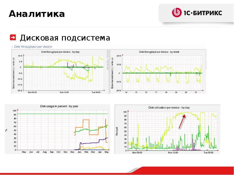Мониторинг веб сайта. Проактивный мониторинг и анализ трендов. александр сербул. веб мониторинг 18.2.8.28. интерфейс финансовый аналитик диск. атк веб мониторинг.