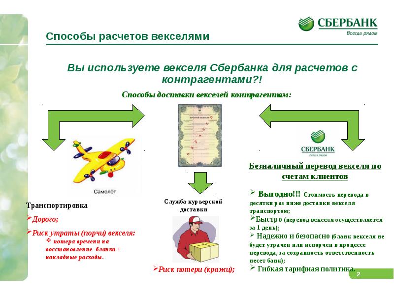 Расчеты по векселю схема