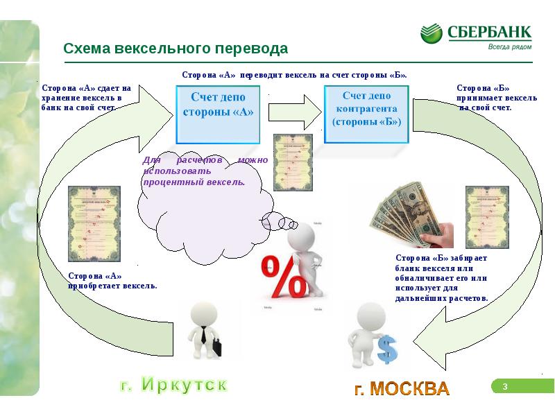 Вексельная схема расчетов