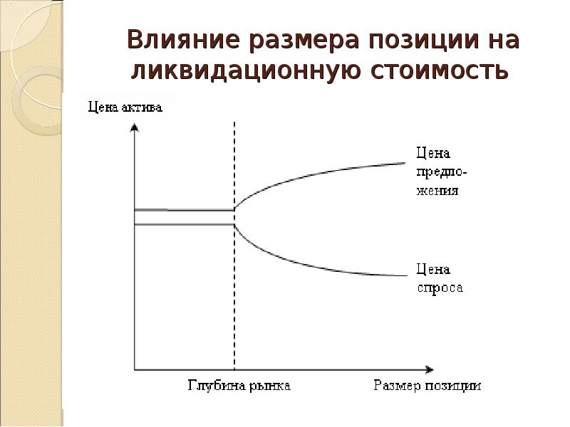 Влияет размер. Эффекты размера групп. Позиции и Размеры.