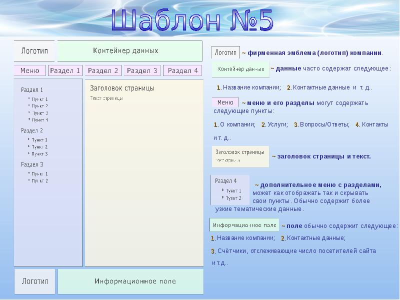 Поля сайта. Название полей. Название сайта и название страницы. I пояснение поля в вебсайтек.