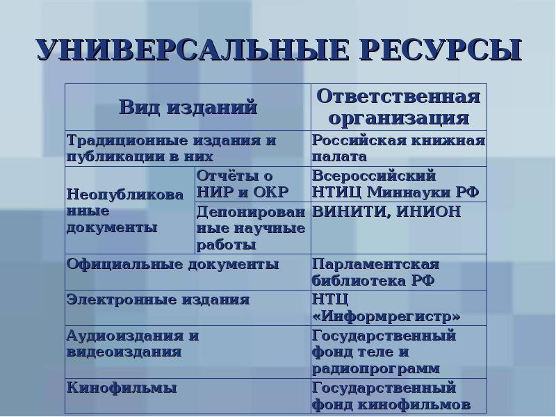 Проблемы альтернативного производства. Задачи взаимодействия видов транспорта. Внешние и внутренние ресурсы личности. Производство нетрадиционное экономика. Универсальные ресурсы предприятия.