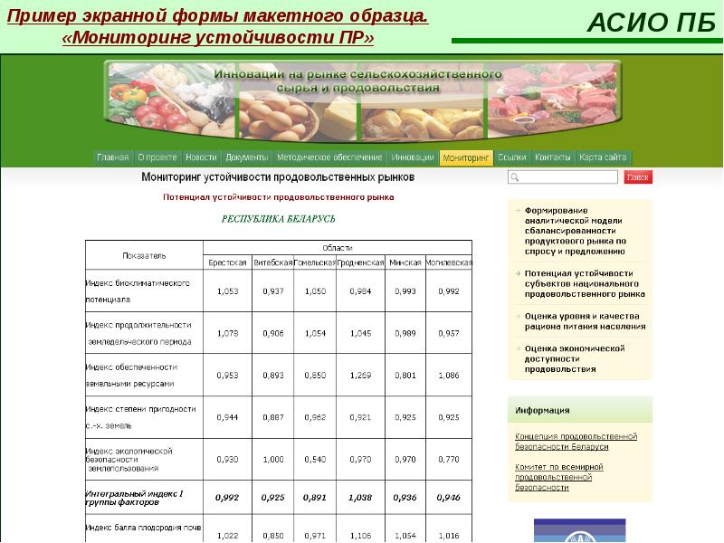 Перечень рб. Показатель качества рациона. Показатели экономической доступности продовольствия. Индекс обеспеченности. Экономическая доступность продовольствия.