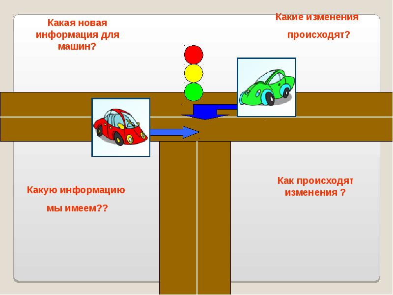 Какие изменения предстоят. Какие изменения предстоят