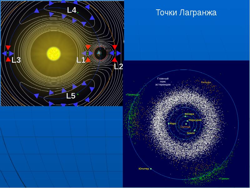 Точка лагранжа. Точка Лагранжа l2. Лагранжа l2 в системе «солнце — земля. Точки Лагранжа астрономия. Орбита Лагранжа.