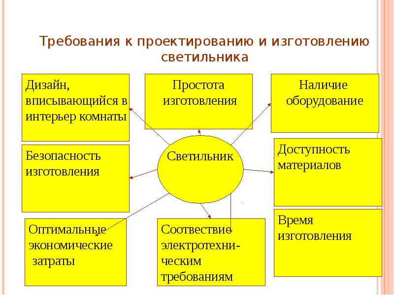 Наличие производства