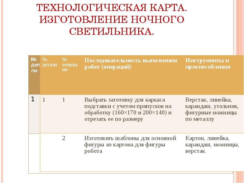 Технологическая карта настольной лампы