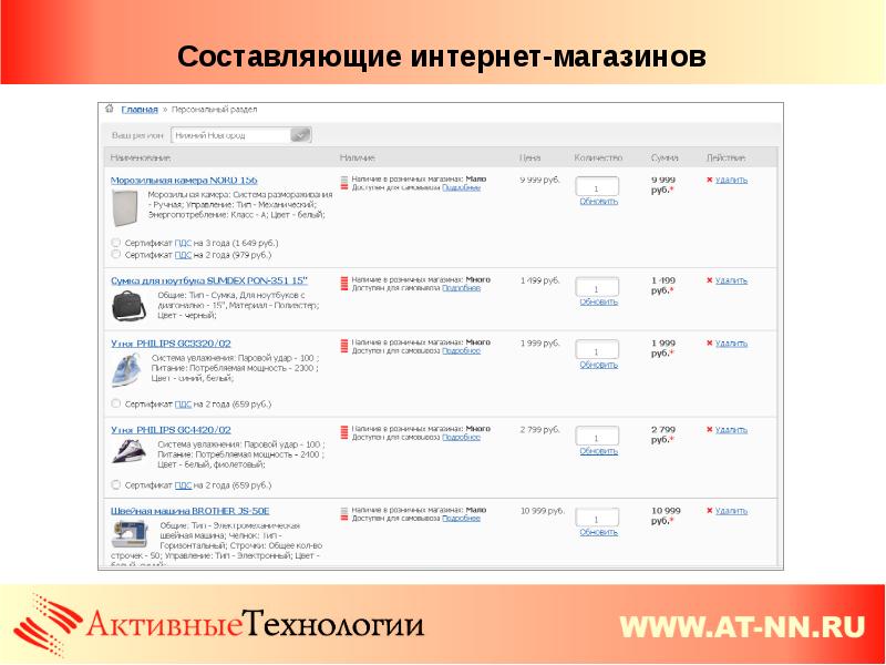 На Каком Сайте Сделать Интернет Магазин