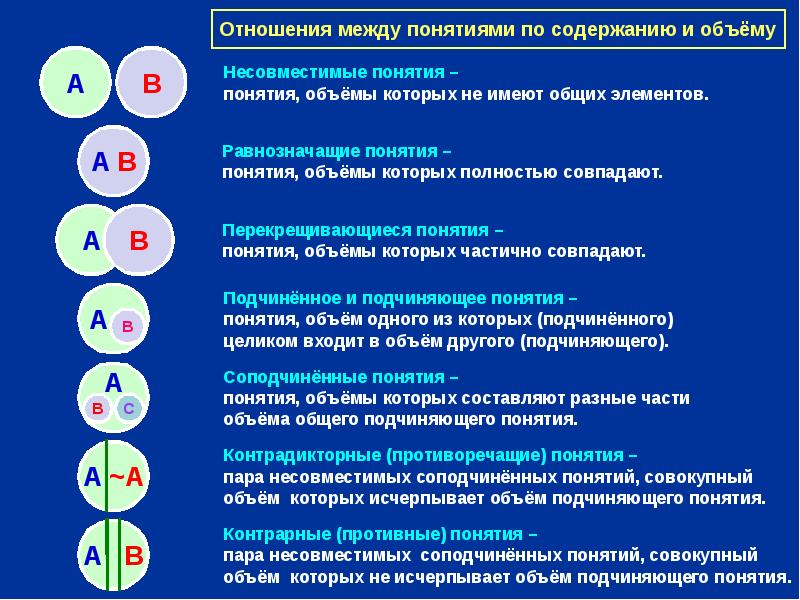 Значение и смысл понятия. Дерево с блоками дьенеша задания. Закон фрайетта позвоночник. Движение логика. Движение логика.
