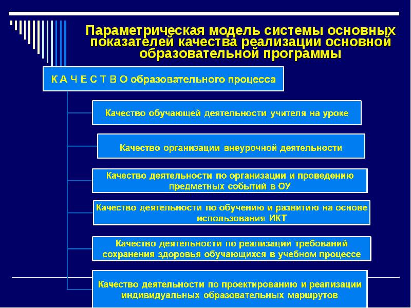 Качество реализации. Параметрическая модель системы. Параметрическая модель качества образовательного процесса в школе. Ключевой индикатор качества образования это. Параметрические систем мониторинга.